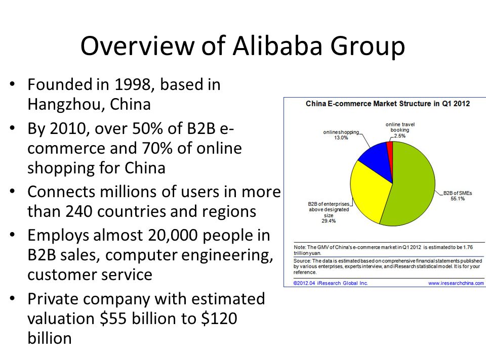 Alibaba business strategy Alibaba business strategy image