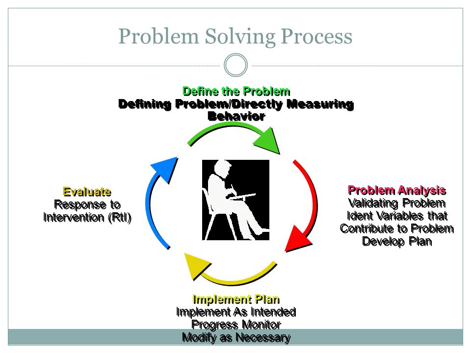 RtI: Gap Guzzling Building Level Teams. - ppt download