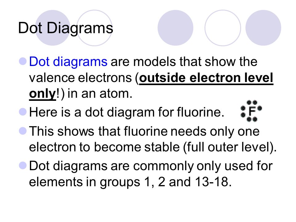 Dot Diagrams Dot diagrams are models that show the valence electrons (outside electron level only!) in an atom.