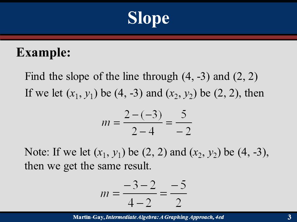 Slope Example: Find the slope of the line through (4, -3) and (2, 2)