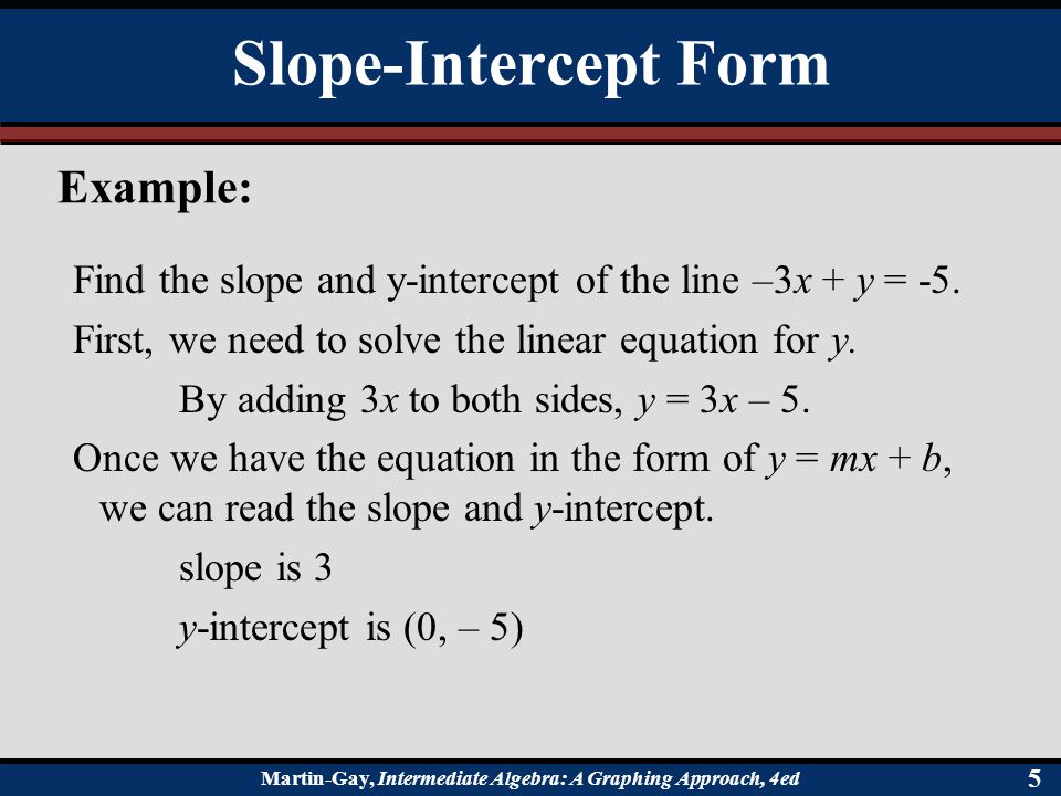 Slope-Intercept Form Example: