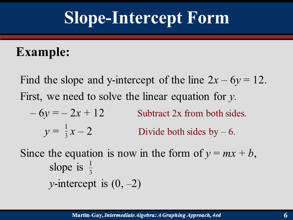 Slope-Intercept Form Example: