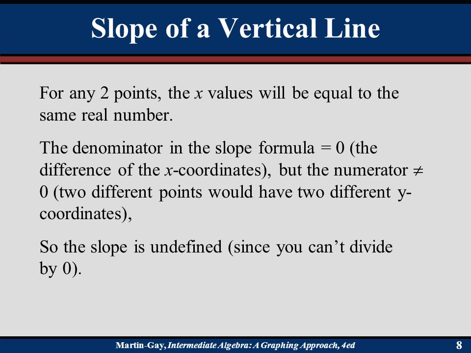 Slope of a Vertical Line