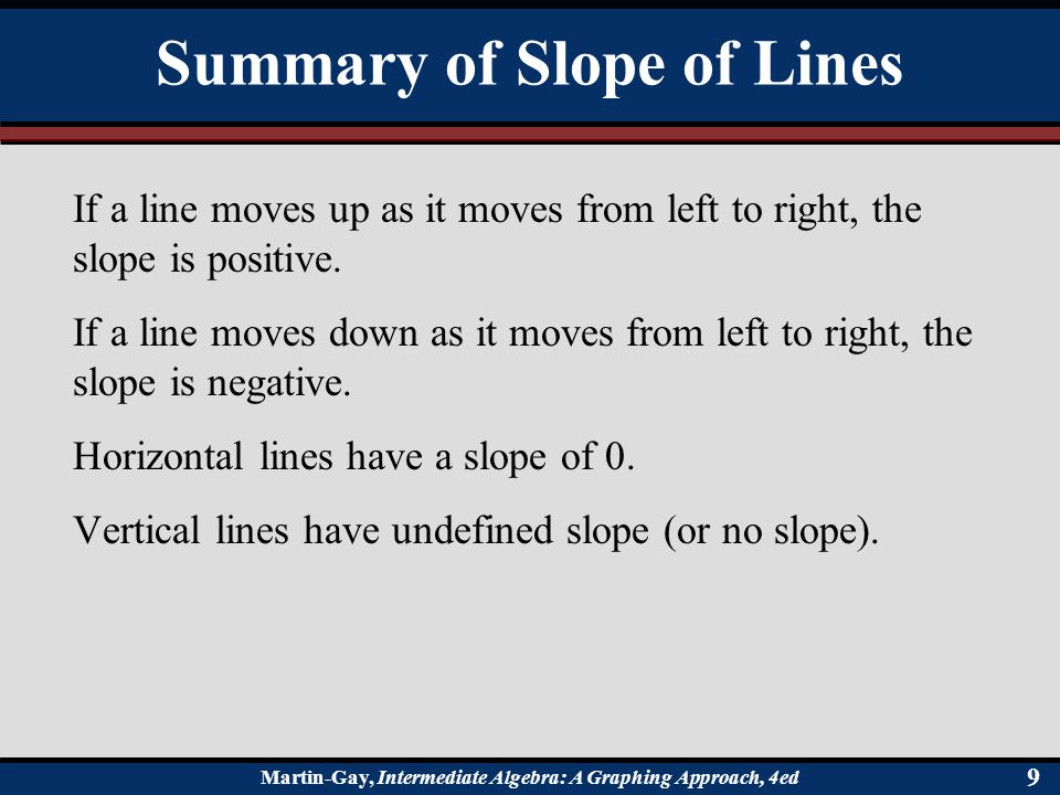 Summary of Slope of Lines
