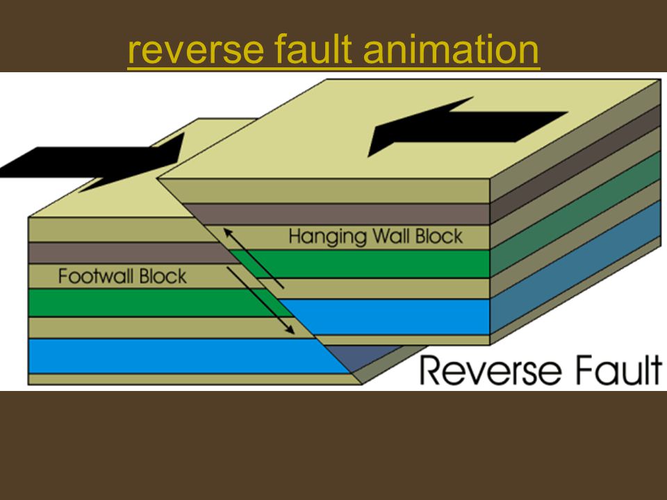 Надвиг Геология. Geological Faults. Fault structure. Бар Геология. Two layer
