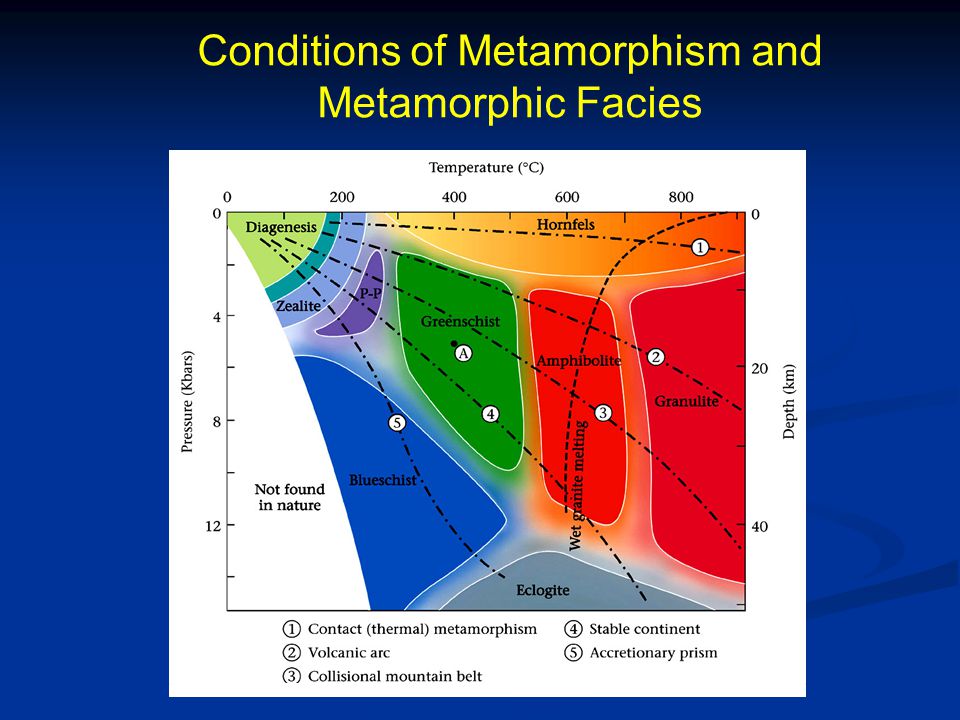 Introduction To Metamorphic Petrology Ppt Video Online Download