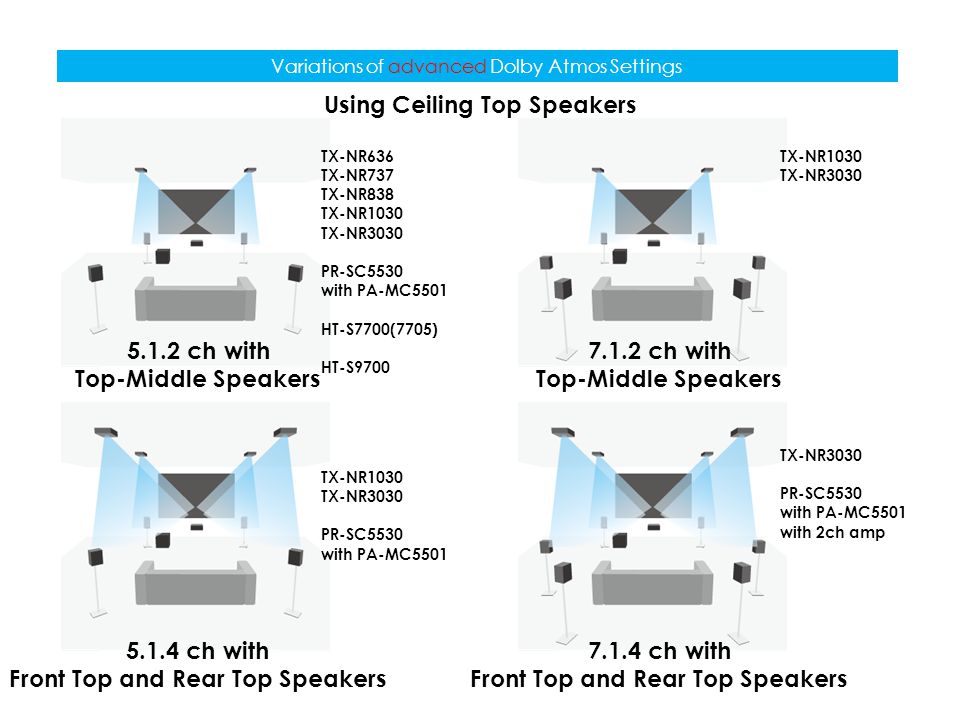 Speaker Setting Recommendation Manual - ppt video online download