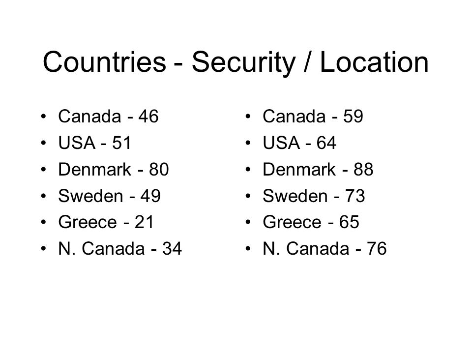 Countries - Security / Location