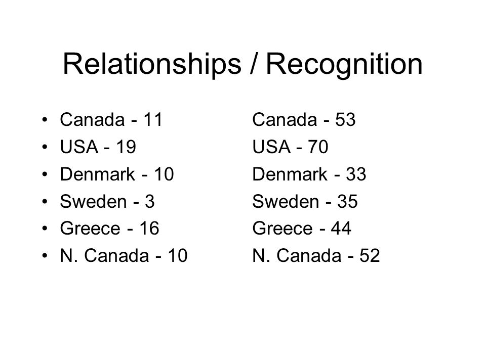 Relationships / Recognition