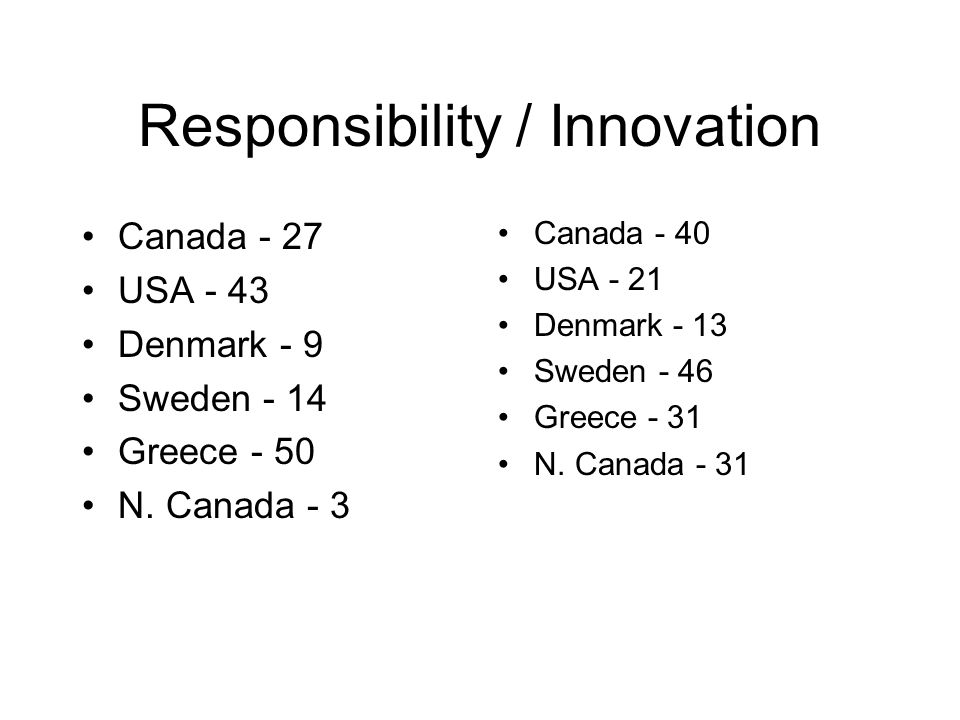 Responsibility / Innovation