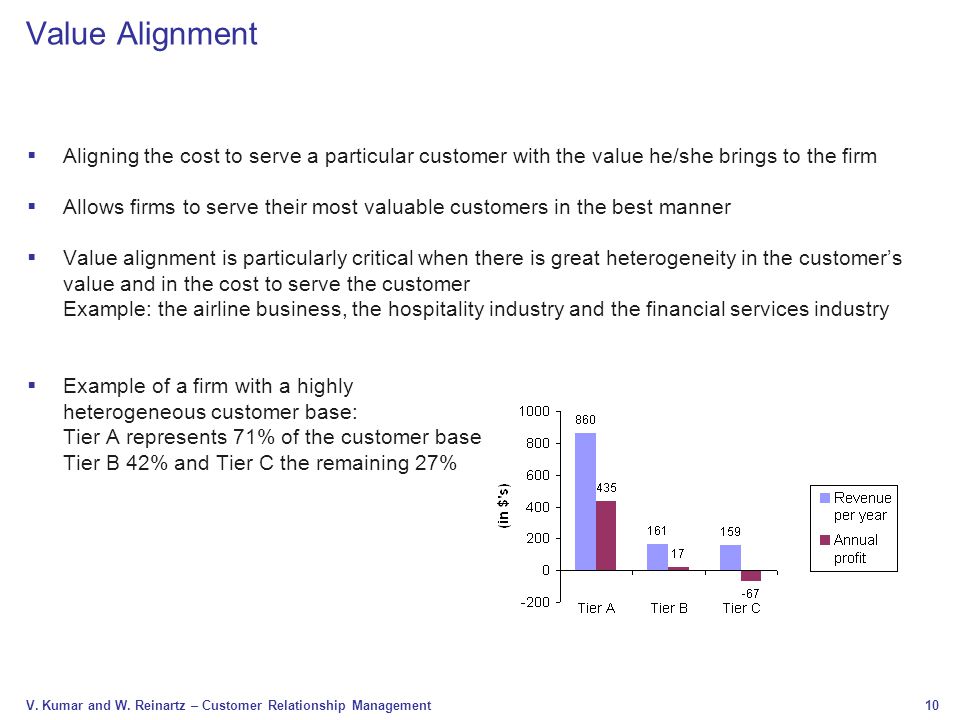 Value Alignment Aligning the cost to serve a particular customer with the value he/she brings to the firm.