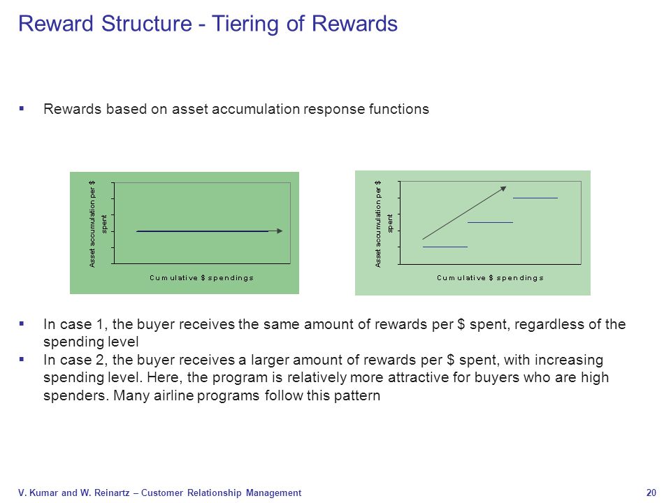 Reward Structure - Tiering of Rewards