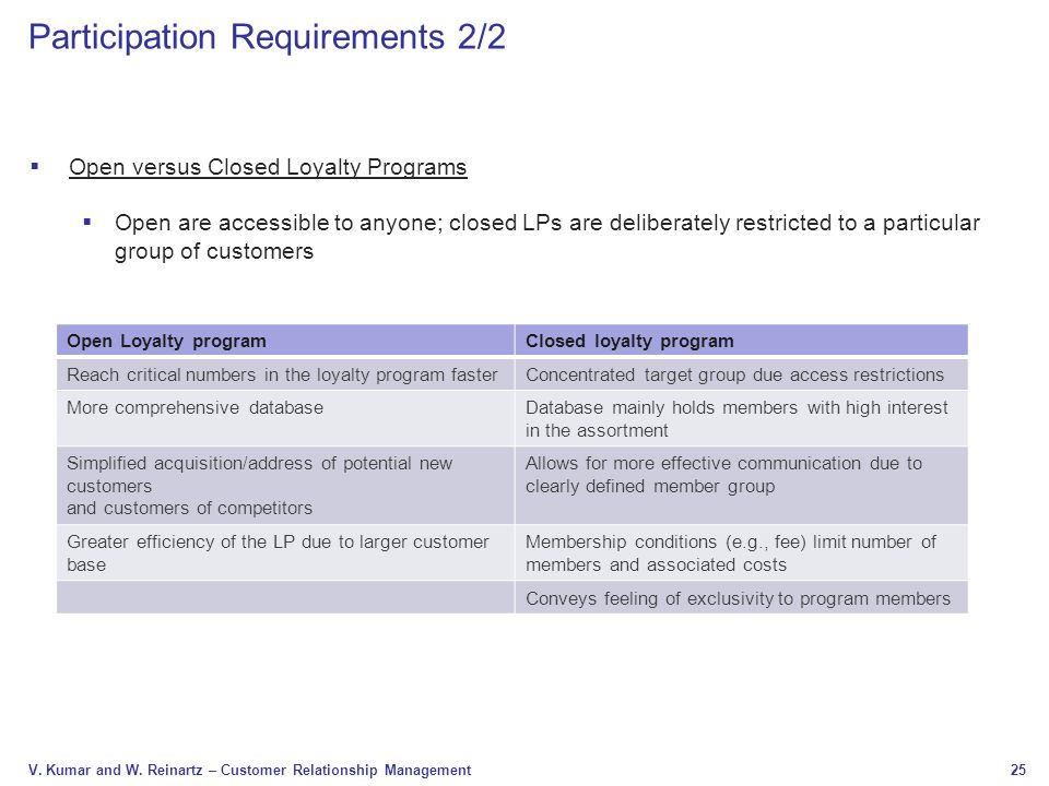 Participation Requirements 2/2