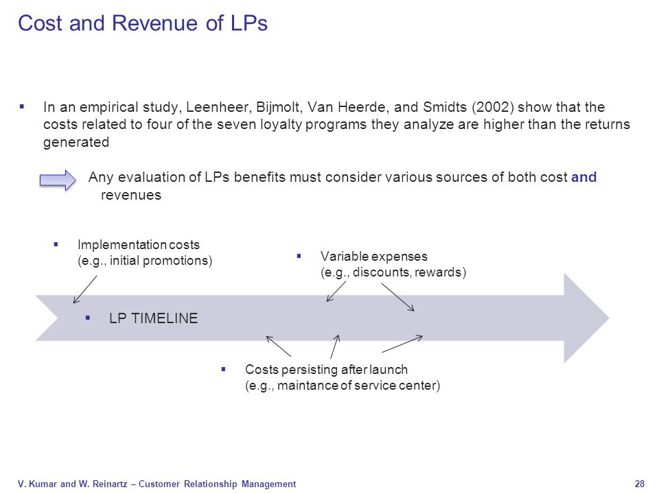 Cost and Revenue of LPs