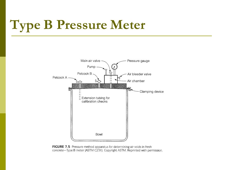 Type B Pressure Meter