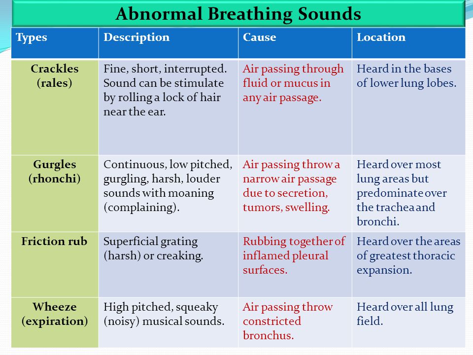 Air breathing перевод