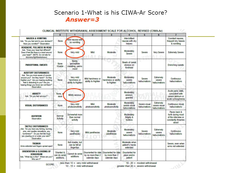 Ciwa Withdrawal Chart