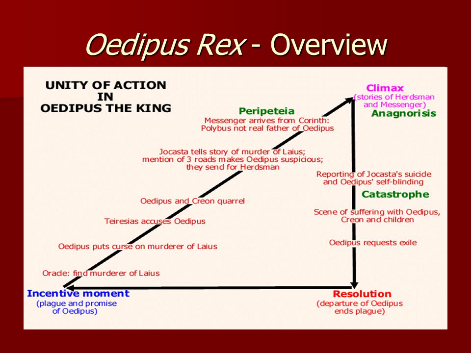 oedipus complex story summary