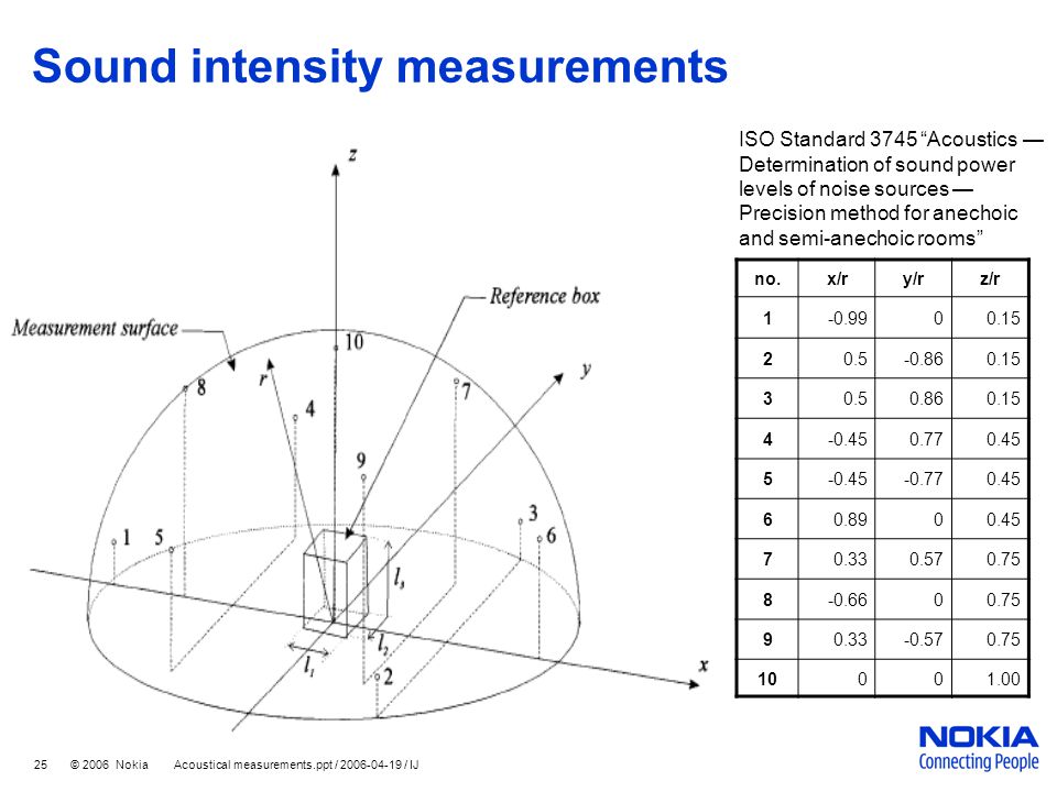iso standard 3745 Acoustical download ppt measurements iso standard 3745 Acoustical download ppt measurements