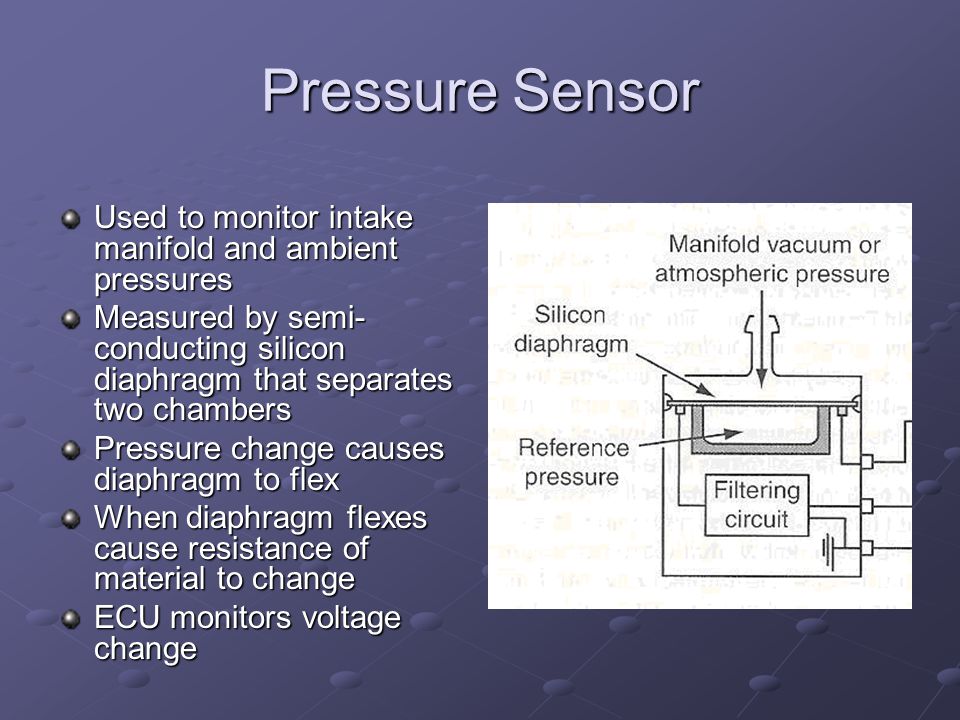 Pressure Sensor Used to monitor intake manifold and ambient pressures