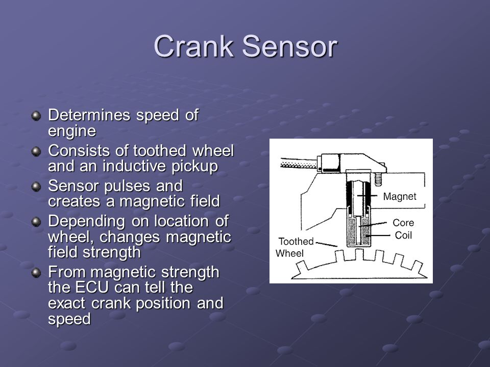 Crank Sensor Determines speed of engine