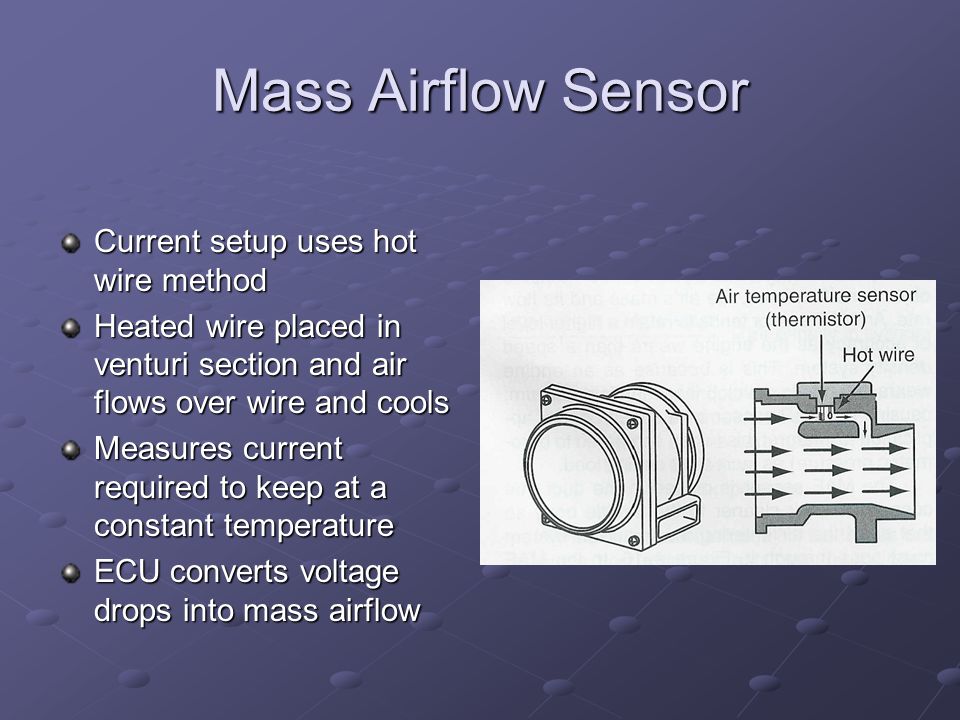 Mass Airflow Sensor Current setup uses hot wire method