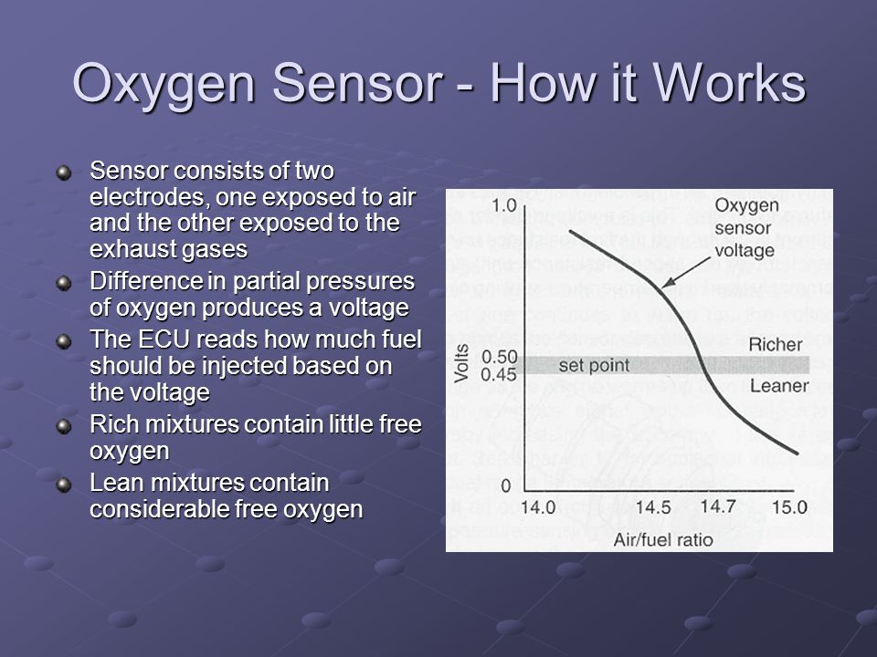 Oxygen Sensor - How it Works