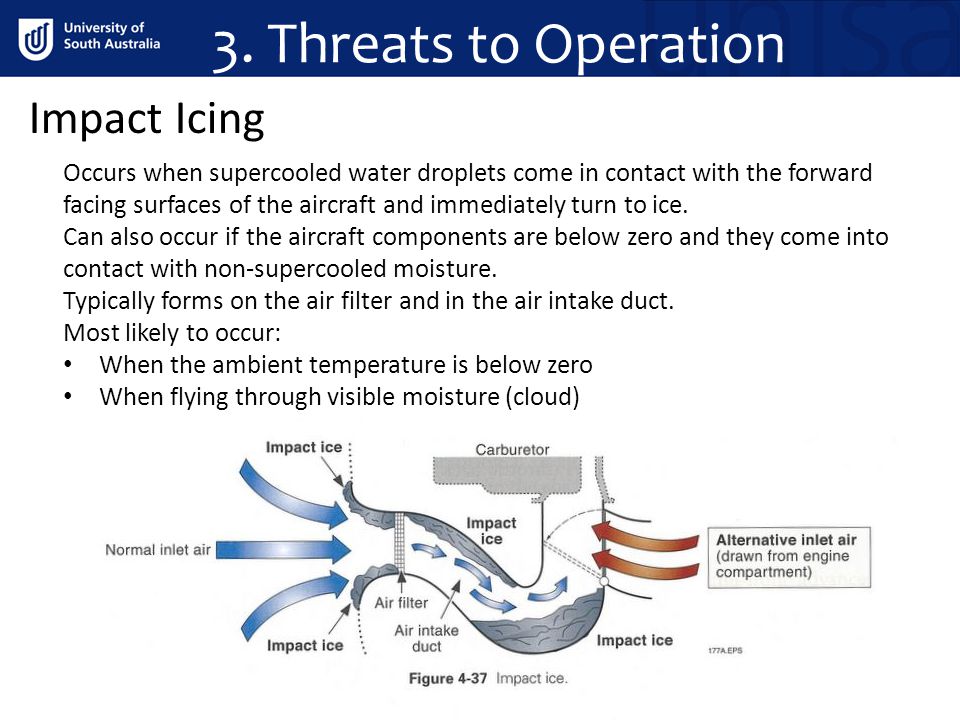 3. Threats to Operation Impact Icing