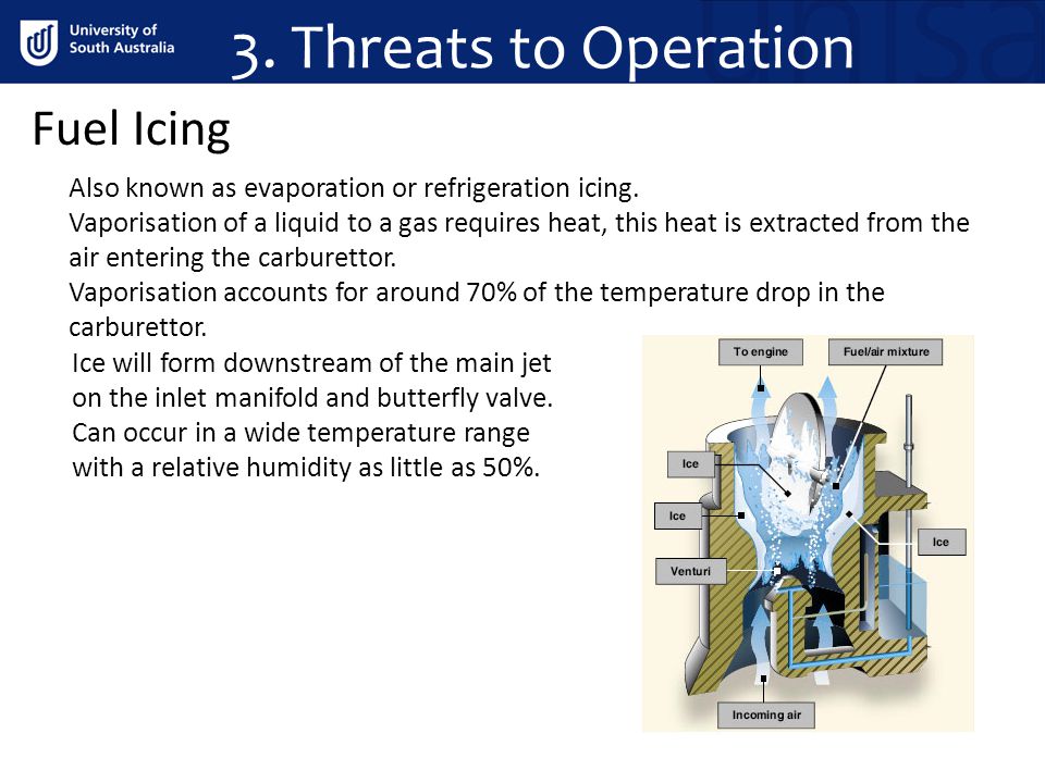 3. Threats to Operation Fuel Icing