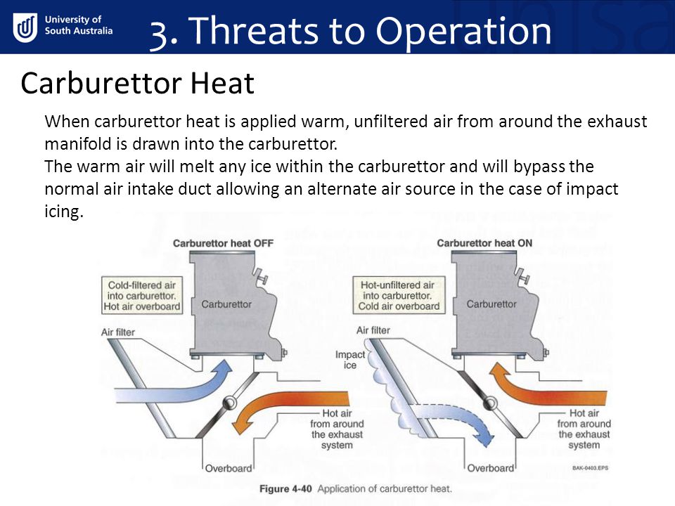 3. Threats to Operation Carburettor Heat