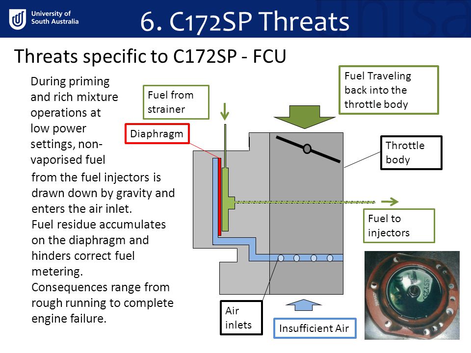 6. C172SP Threats Threats specific to C172SP - FCU