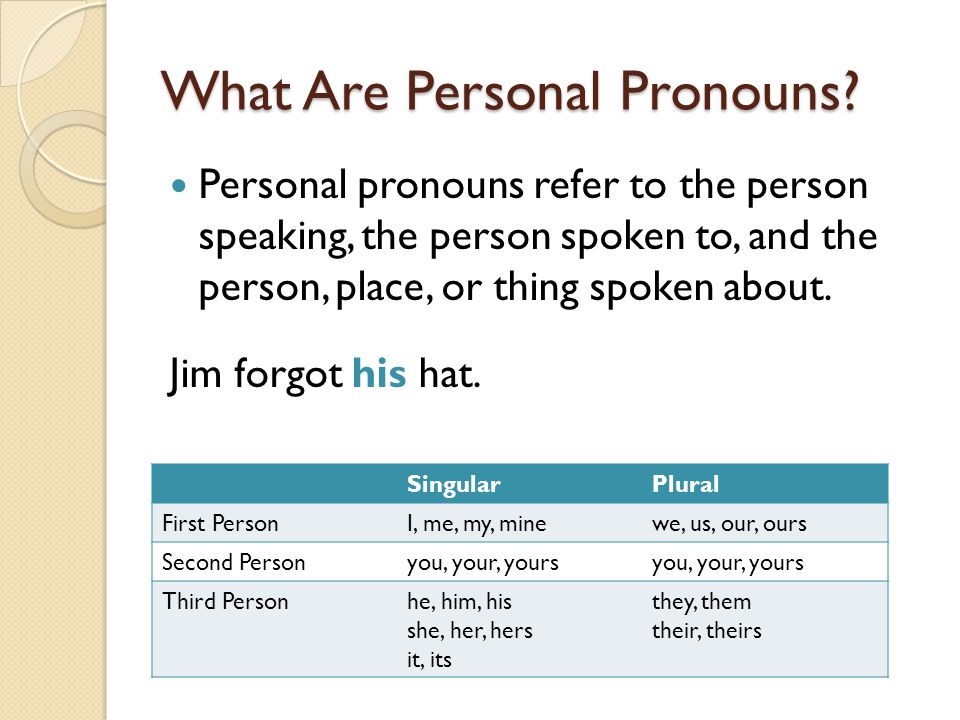 Solutions grammar. Personal pronouns примеры. Personal pronouns and be ответы. Types of pronouns in English Grammar. Representative pronouns.