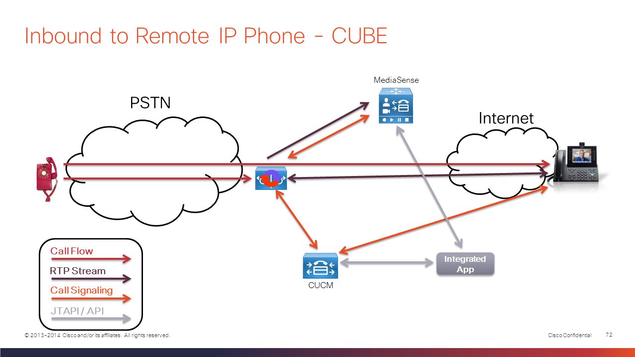 Network Media Recording and Streaming with Cisco MediaSense - ppt video online d