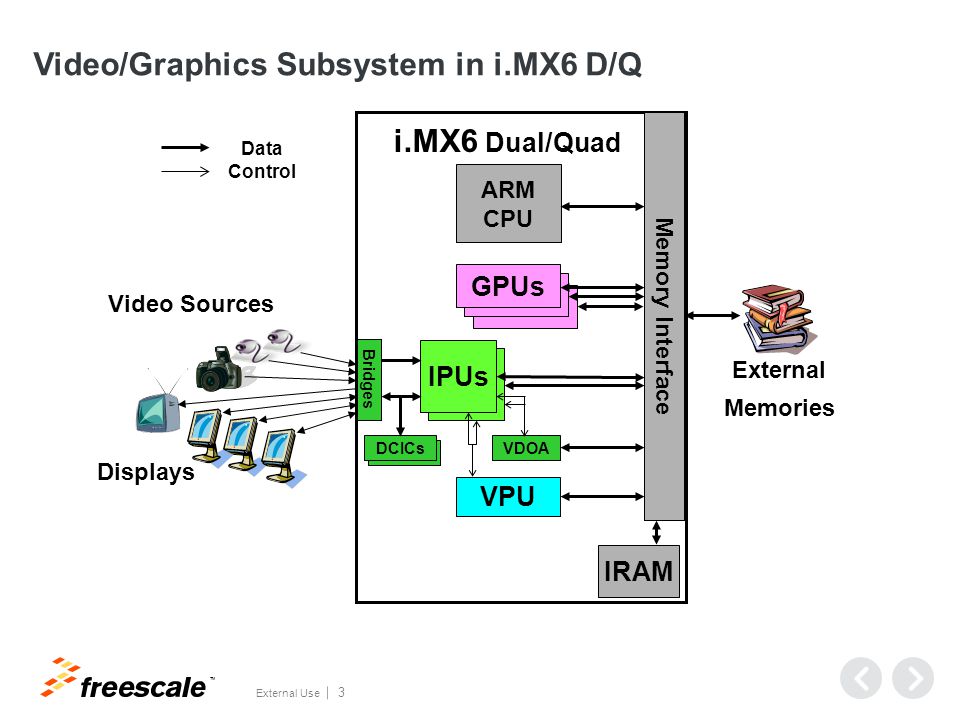 Agenda Video/Image/Graphics System in iMX6 - ppt download