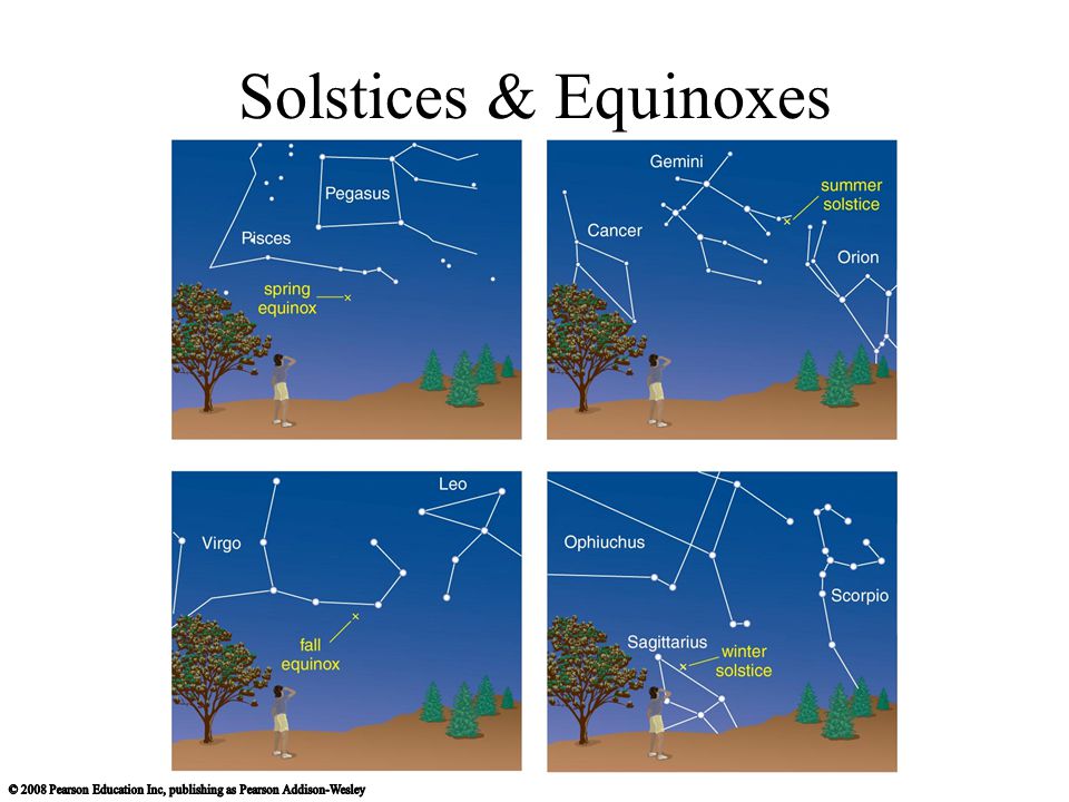 Solstices & Equinoxes