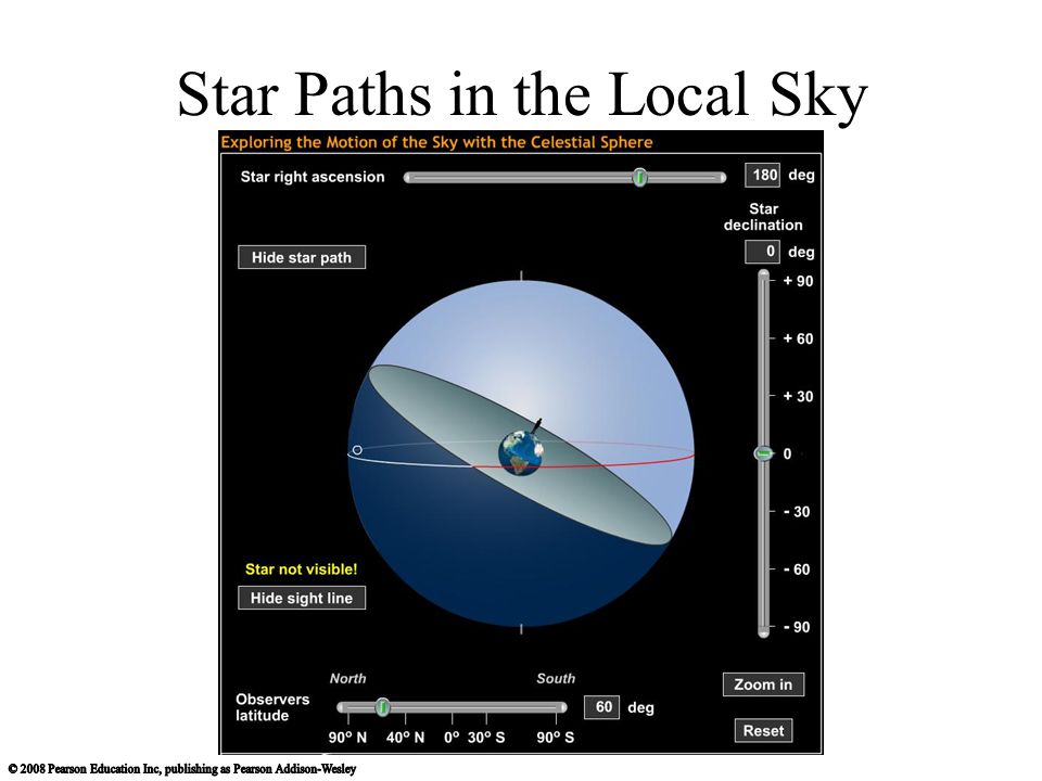 Star Paths in the Local Sky