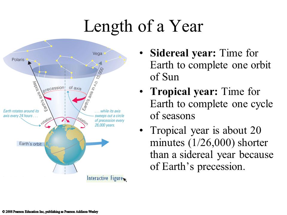 Length of a Year Sidereal year: Time for Earth to complete one orbit of Sun. Tropical year: Time for Earth to complete one cycle of seasons.