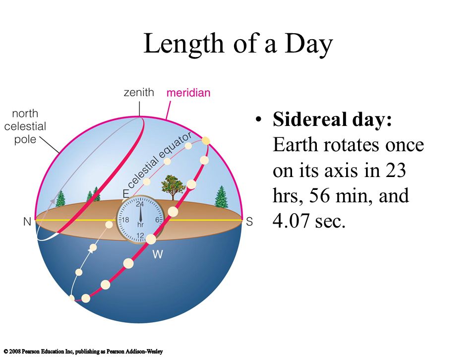 Length of a Day Sidereal day: Earth rotates once on its axis in 23 hrs, 56 min, and 4.07 sec.