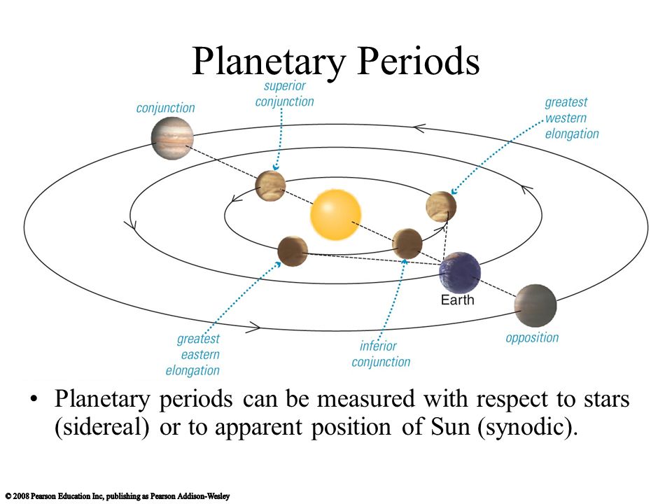 Planetary Periods Planetary periods can be measured with respect to stars (sidereal) or to apparent position of Sun (synodic).