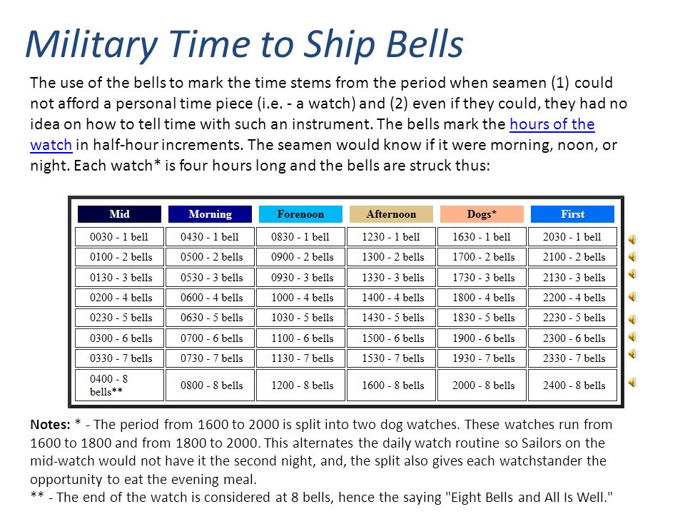 and Shipboard Terminology ppt video online download