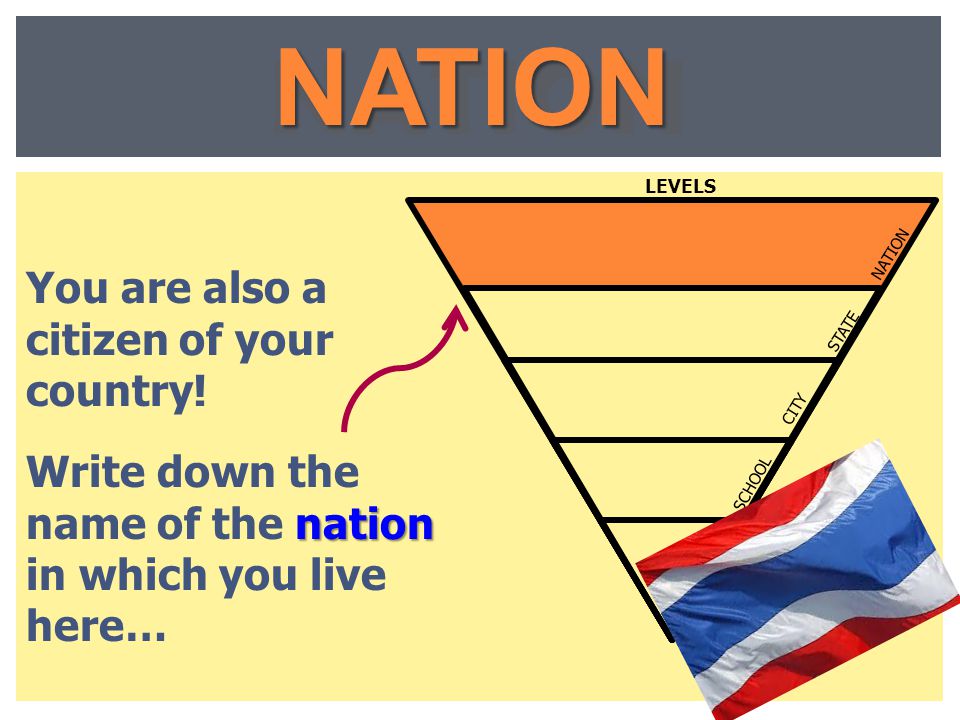 NATION NATION You are also a citizen of your country!