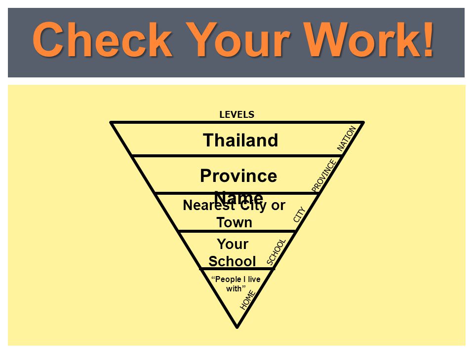 Check Your Work! Thailand Province Name Nearest City or Town