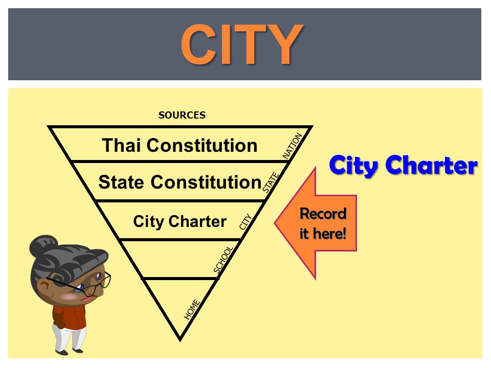 CITY City Charter Thai Constitution State Constitution Record it here!