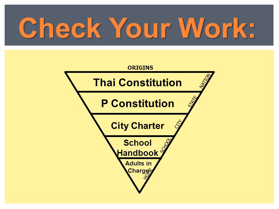 Check Your Work: Thai Constitution P Constitution City Charter