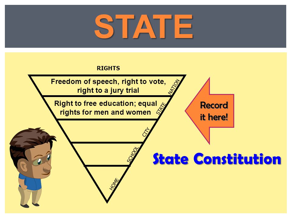STATE State Constitution Record it here!