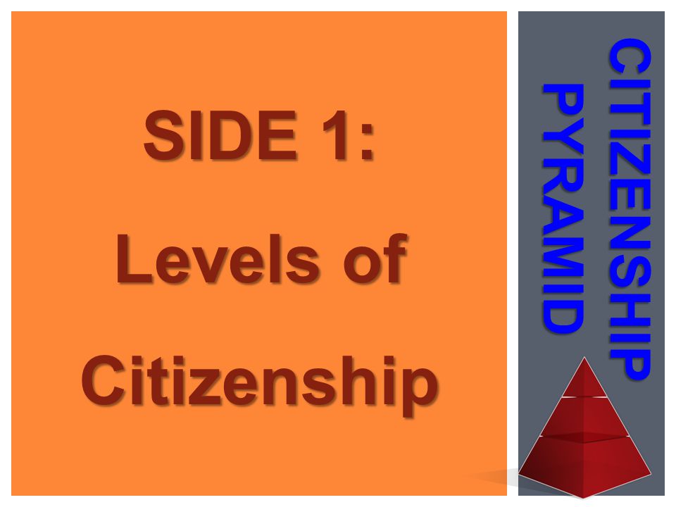 SIDE 1: Levels of Citizenship