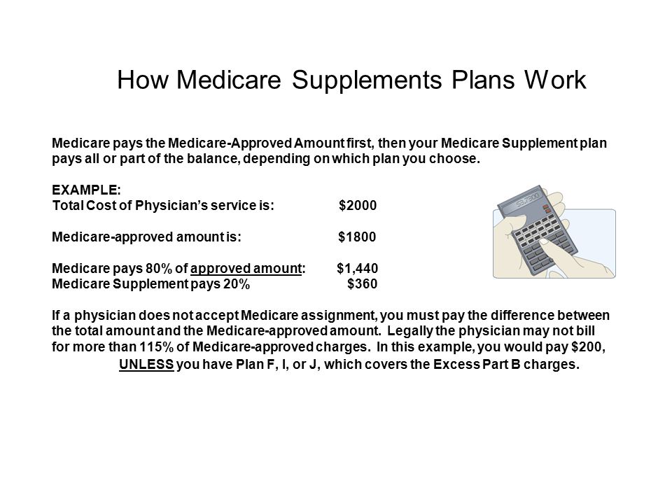 How Medicare Supplements Plans Work Medicare pays the Medicare-Approved Amount first, then your Medicare Supplement plan pays all or part of the balance, depending on which plan you choose.