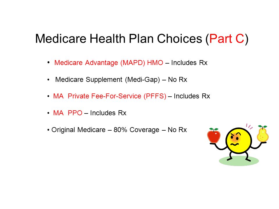 Medicare Health Plan Choices (Part C)