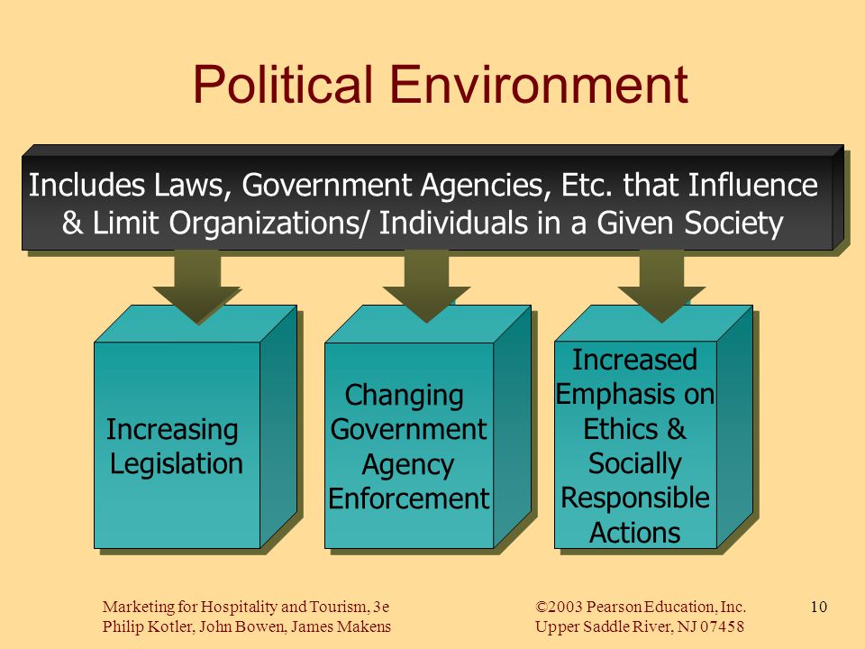 what is political environment in marketing