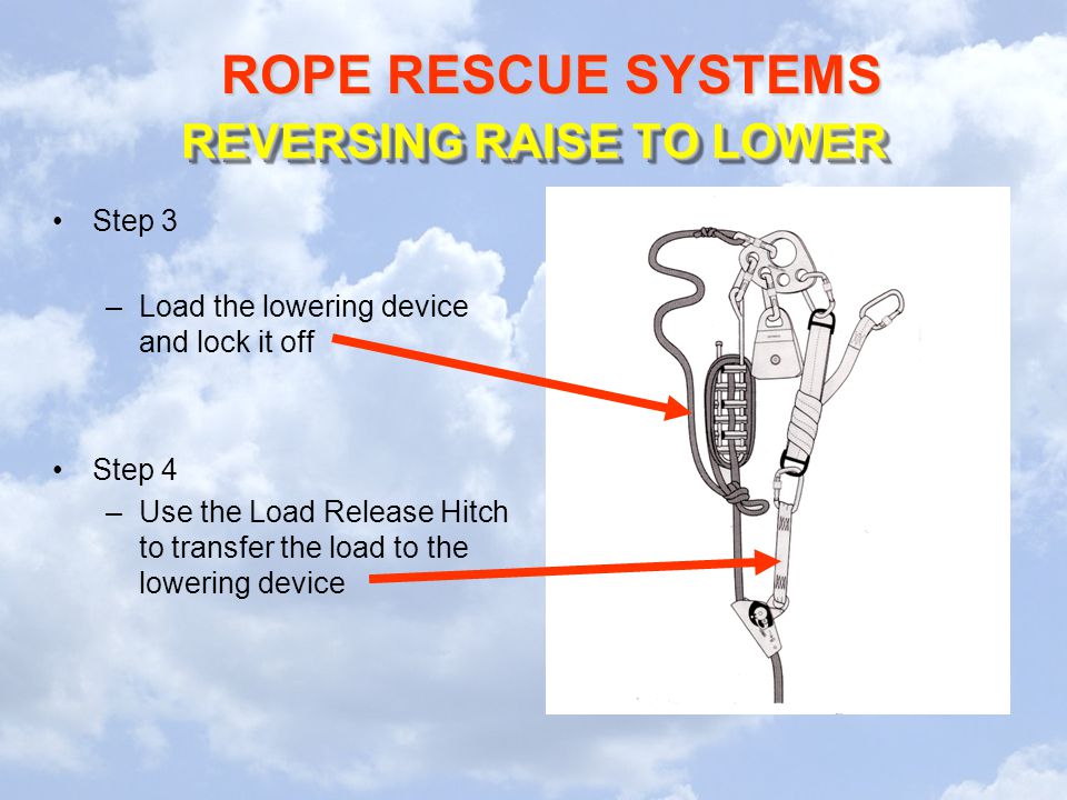 TRAINING OBJECTIVES. TRAINING OBJECTIVES Participants will understand:  TRAINING OBJECTIVES Participants will understand: the components of a Rope  Rescue. - ppt video online download